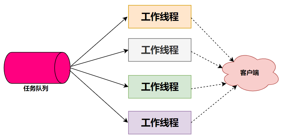 redis60多线程探秘上