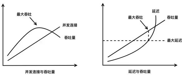 后端开发程序员不知道压力测试怎么能行