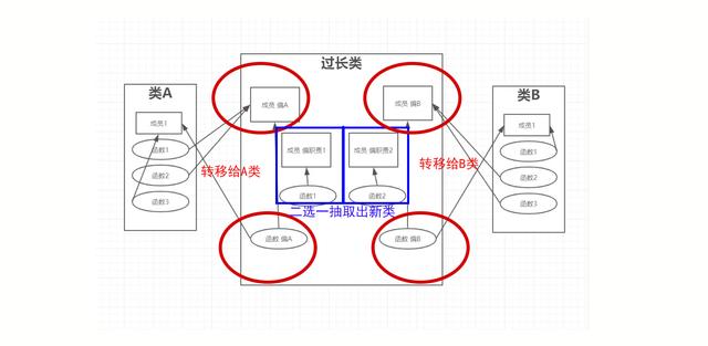 答应我，别再写上千行的类了好吗