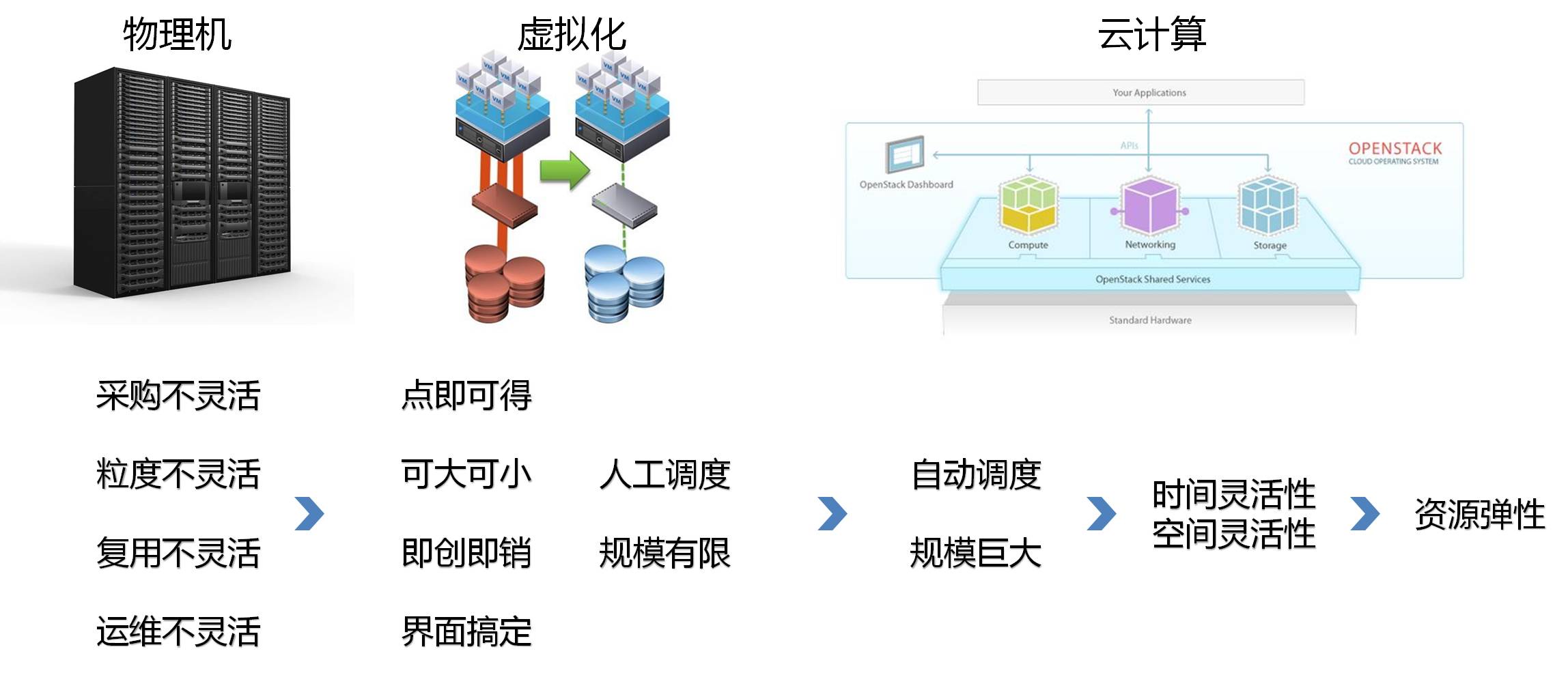 什么是服务器弹性IP，它如何提升云计算的灵活性和效率？  第1张