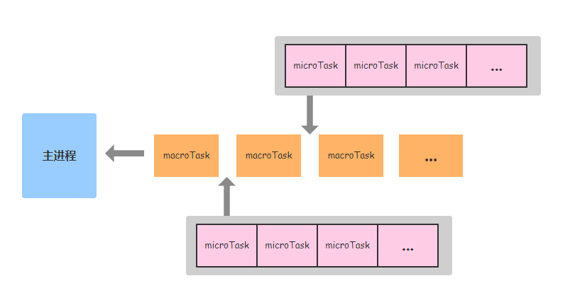 event-loop2