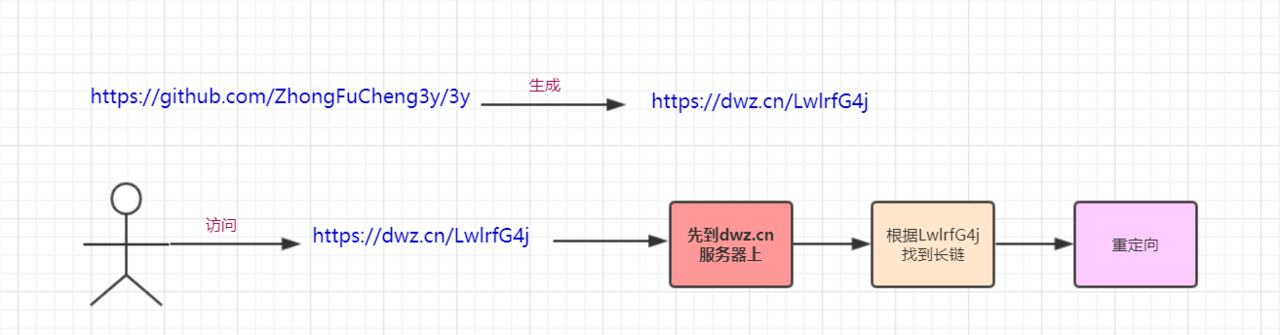 大致原理图