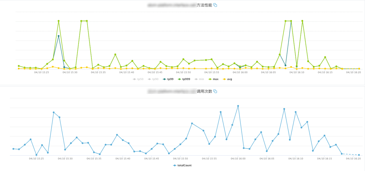 方法性能监控