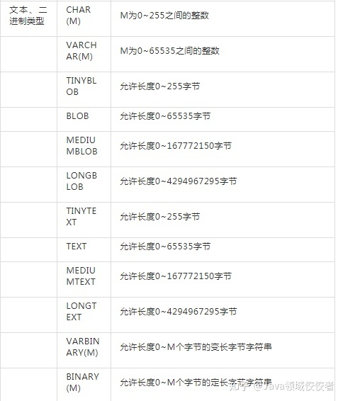 三万字 91道mysql面试题和答案 2020收藏版 文章详情