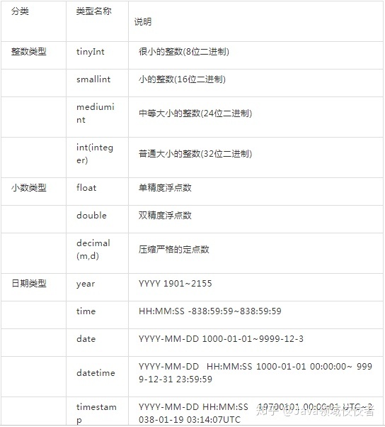 三万字 91道mysql面试题和答案 2020收藏版 文章详情