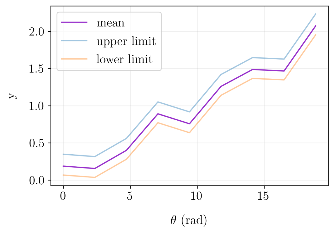 使用 Matplotlib 可视化数据的 5 个强大技巧_缩放_14