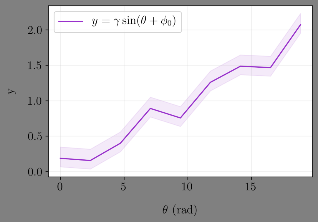 使用 Matplotlib 可视化数据的 5 个强大技巧_python_18