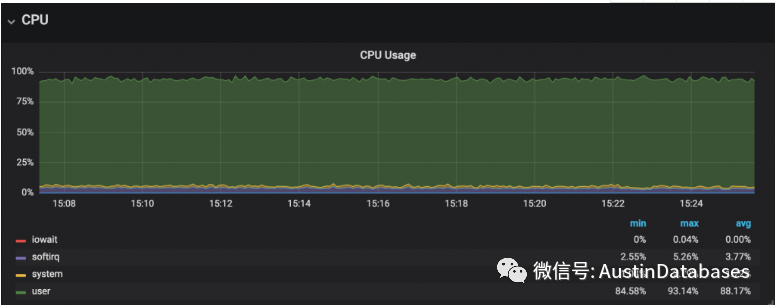 如何诊断并解决MySQL数据库CPU使用率过高的问题？  第1张
