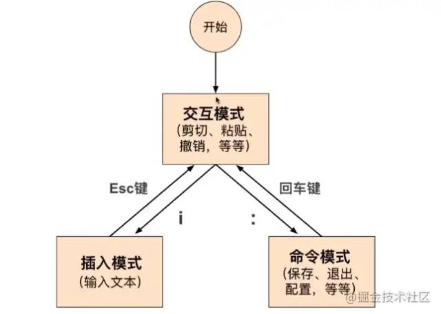 2万字系统总结 带你实现linux命令自由 文章详情